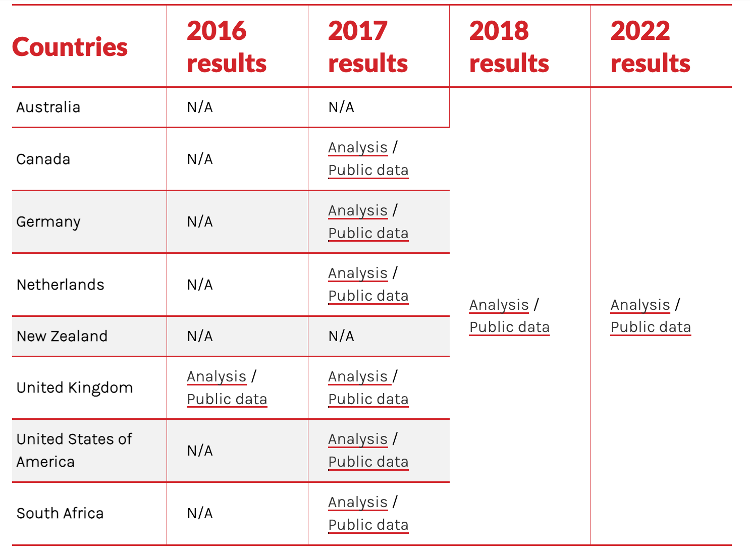 SSI Survey Summary Table