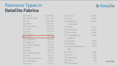 Image: List of resource types that can me get a DOI via DataCite Fabrica, including ‘Software’