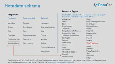 Image: DataCite Metadata schema