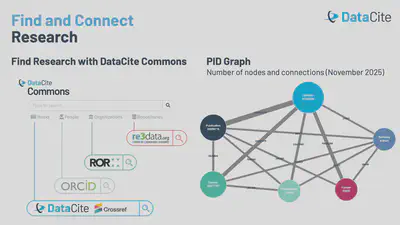 Image: PID graph