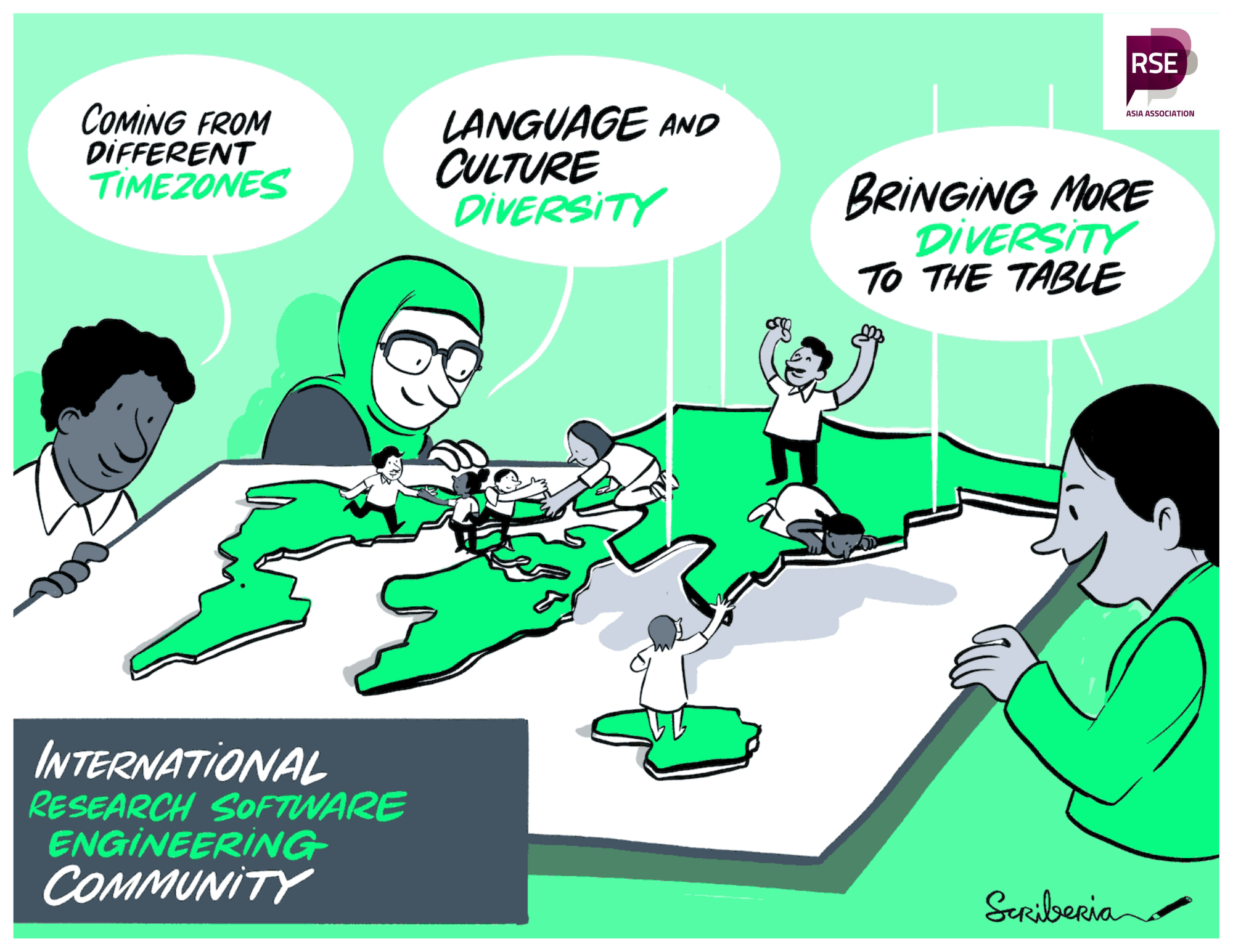 Scriberia Turing Way image crearted during Book Dash. The image represents the RSE Asia Association as a community on the world map