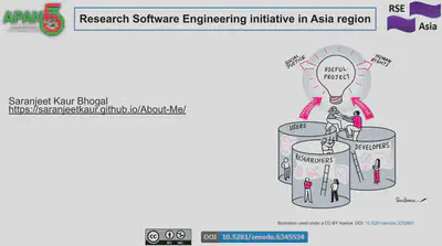 Workshop session at APAN53