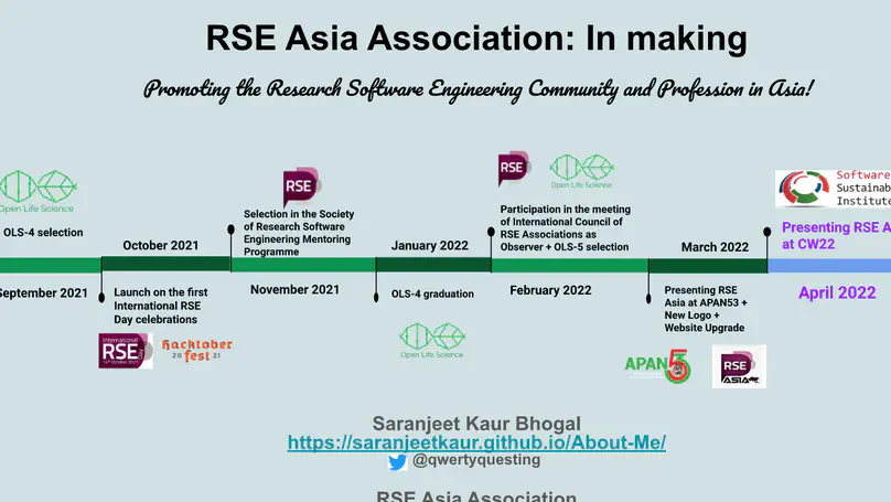 Lightning Talk at CW22