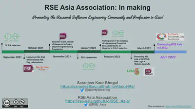 Lightning Talk at CW22