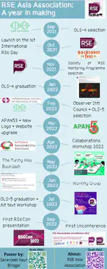 RSE Asia Association: A year in making