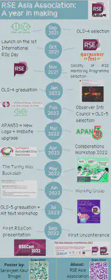 Poster on &lsquo;RSE Asia Association: A year in making&rsquo;