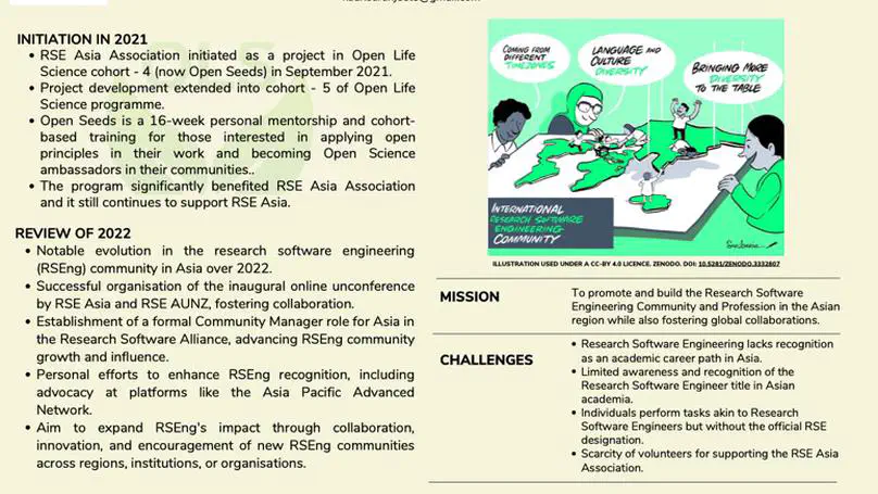 Shaping the Landscape: The Emerging Research Software Engineering Community in Asia