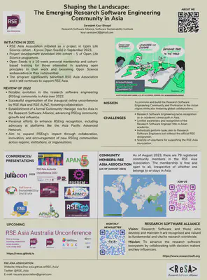 My Lightning Talk at RSECon23